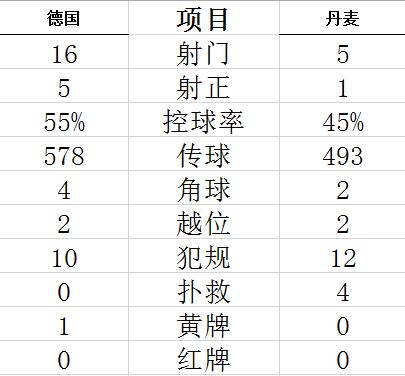 技能统计